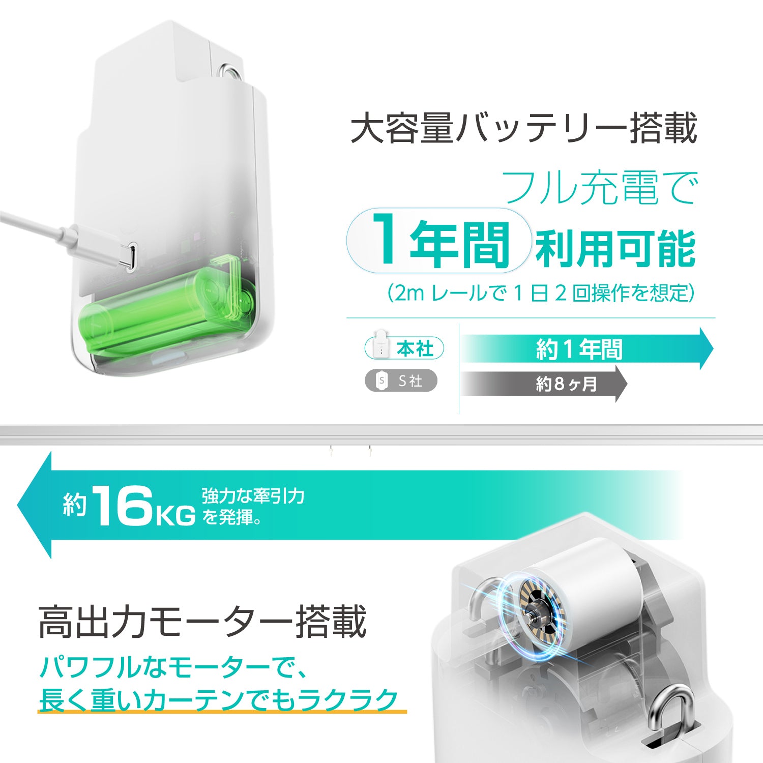 eCurtain3 スマートカーテン 自動 開閉 リンクジャパン カーテン3 自動カーテン 遠隔操作 取付簡単 I 型U型/角型レール ポールカーテンレールに対応 16Kgまで対応(ホワイト)