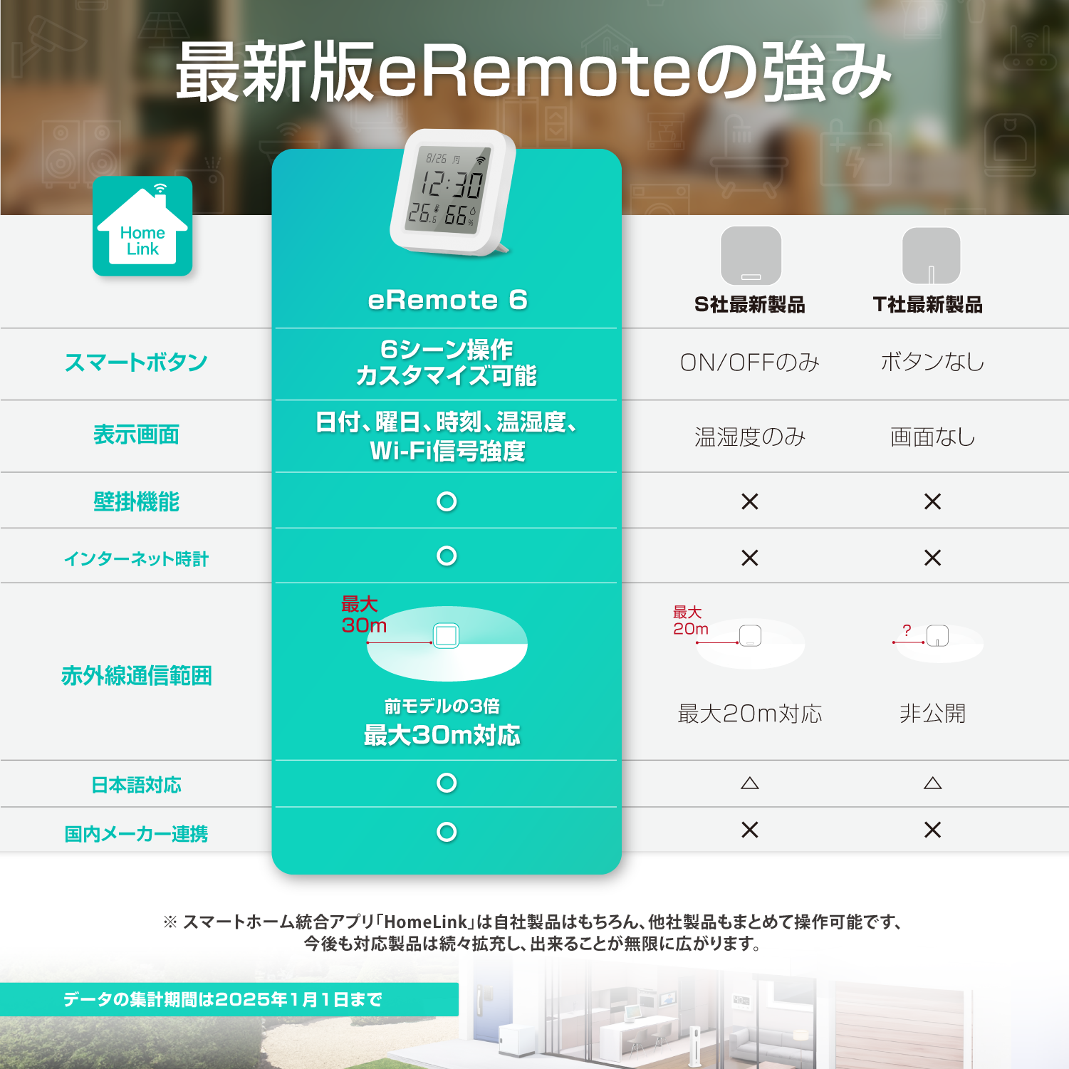 eRemote6 リンクジャパン スマートリモコン エアコン LinkJapan スマートホーム 日本メーカー アレクサ対応 温度計 湿度計 遠隔操作