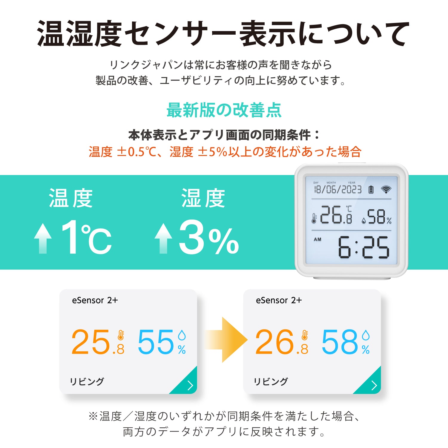LinkJapan eSensor2+ スマート温湿度計 Wi-Fi接続 ハブ不要 スイス製高精度センサー スマホで遠隔確認 電池式 壁掛け対応 ペット・植物管理 グラフ記録 アラート通知 大画面 時計 カレンダー バックライト 【Alexa/Google Home/HomeLink 対応】
