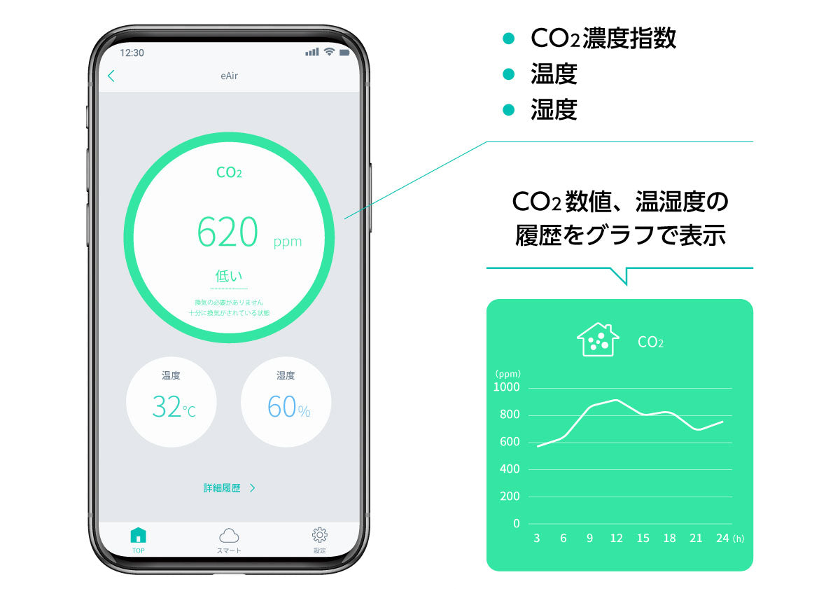 LinkJapan 二酸化炭素濃度計 eAir イーエア