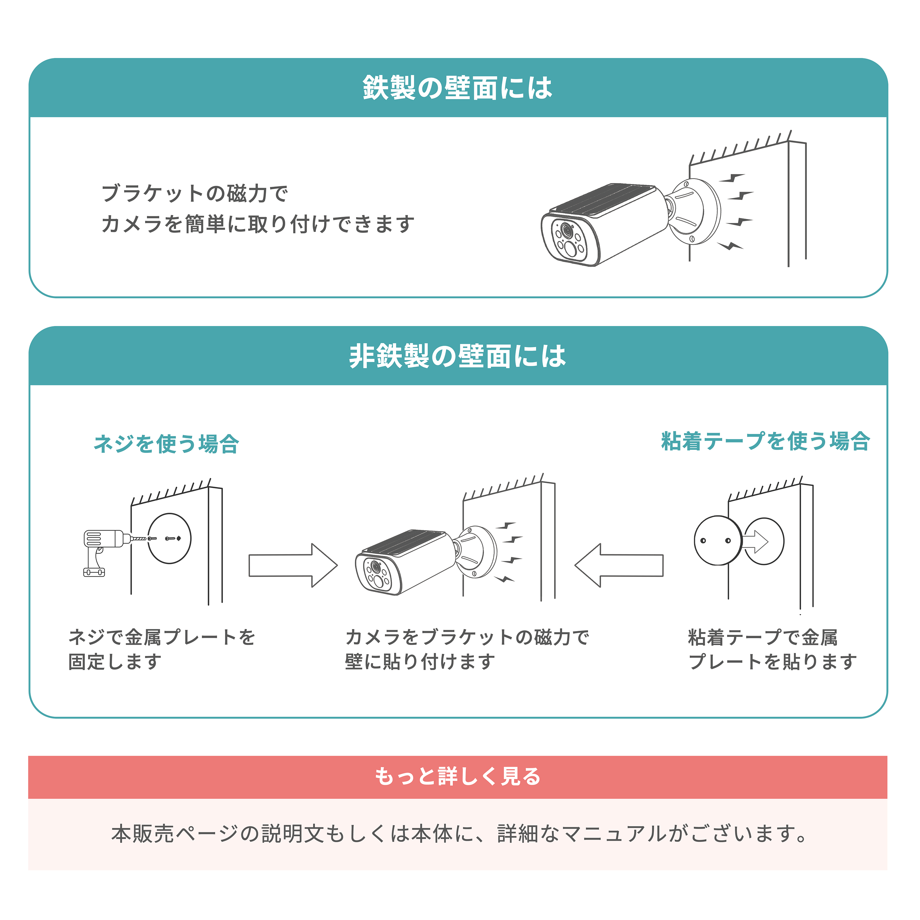 eCamera S用　マグネット付きブラケット