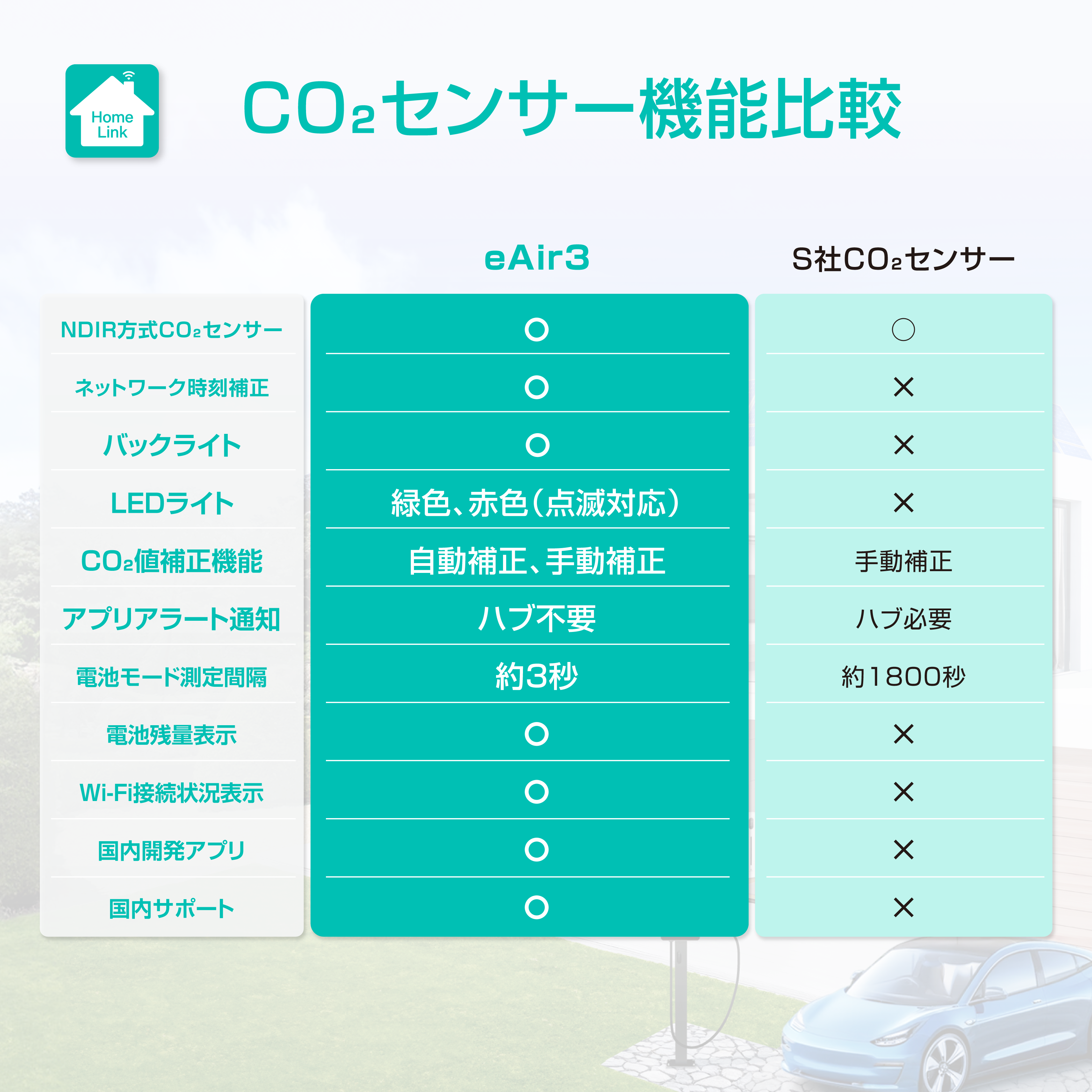 リンクジャパン CO2 センサー eAir3 デジタル 温湿度計 二酸化