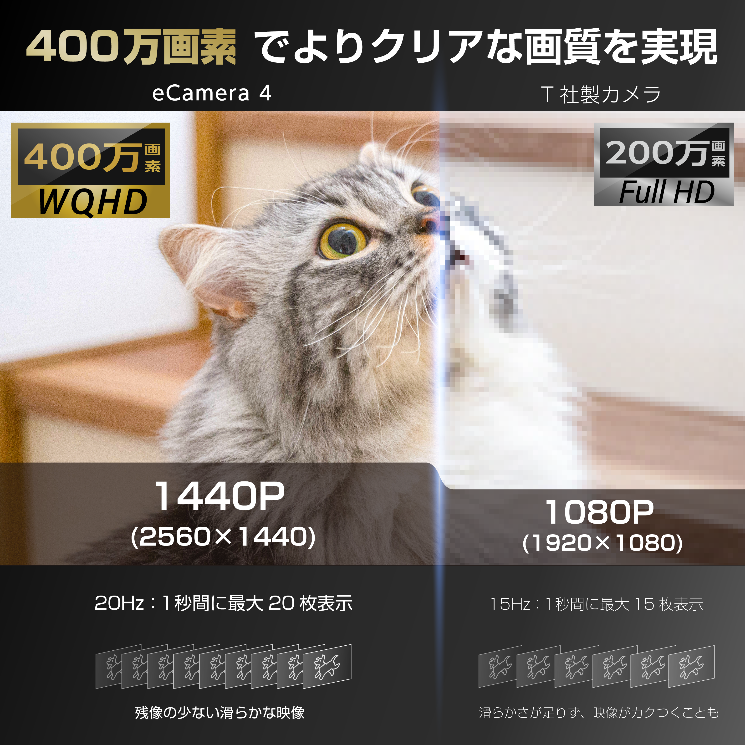 【8月18日以後発送】ペットカメラ 防犯カメラ HomeLink対応 リンクジャパン eCamera4 監視カメラ ベビー みまもり 屋内 カメラ 400万画素 WQHD 動作感知 自動追尾 アラート 【プライバシーモード*独自開発機能】 2.4G/5G WiFi対応