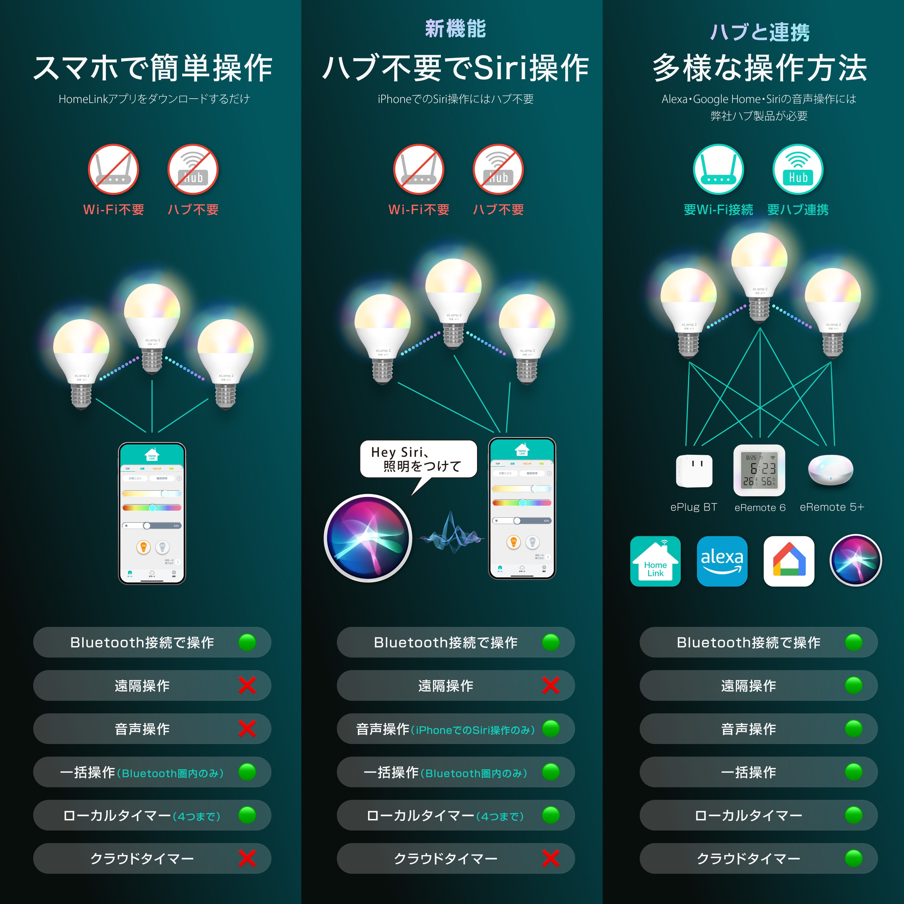 LinkJapan eLamp2 スマート電球 E26 独自BT接続 LED 調光調色 1600万色 60W形相当 【HomeLink/Alexa/Google Home/Siri対応】スマートスピーカーと連携するには、別途購入でハブが必要 玄関 寝室 リビング