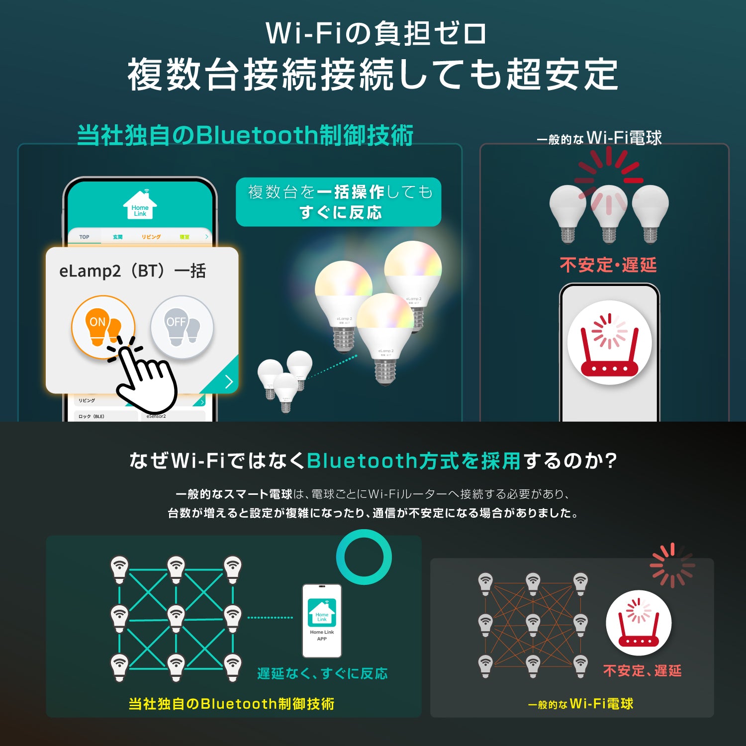 LinkJapan eLamp2 スマート電球 LED電球 HomeLink 対応 E17 2個セット