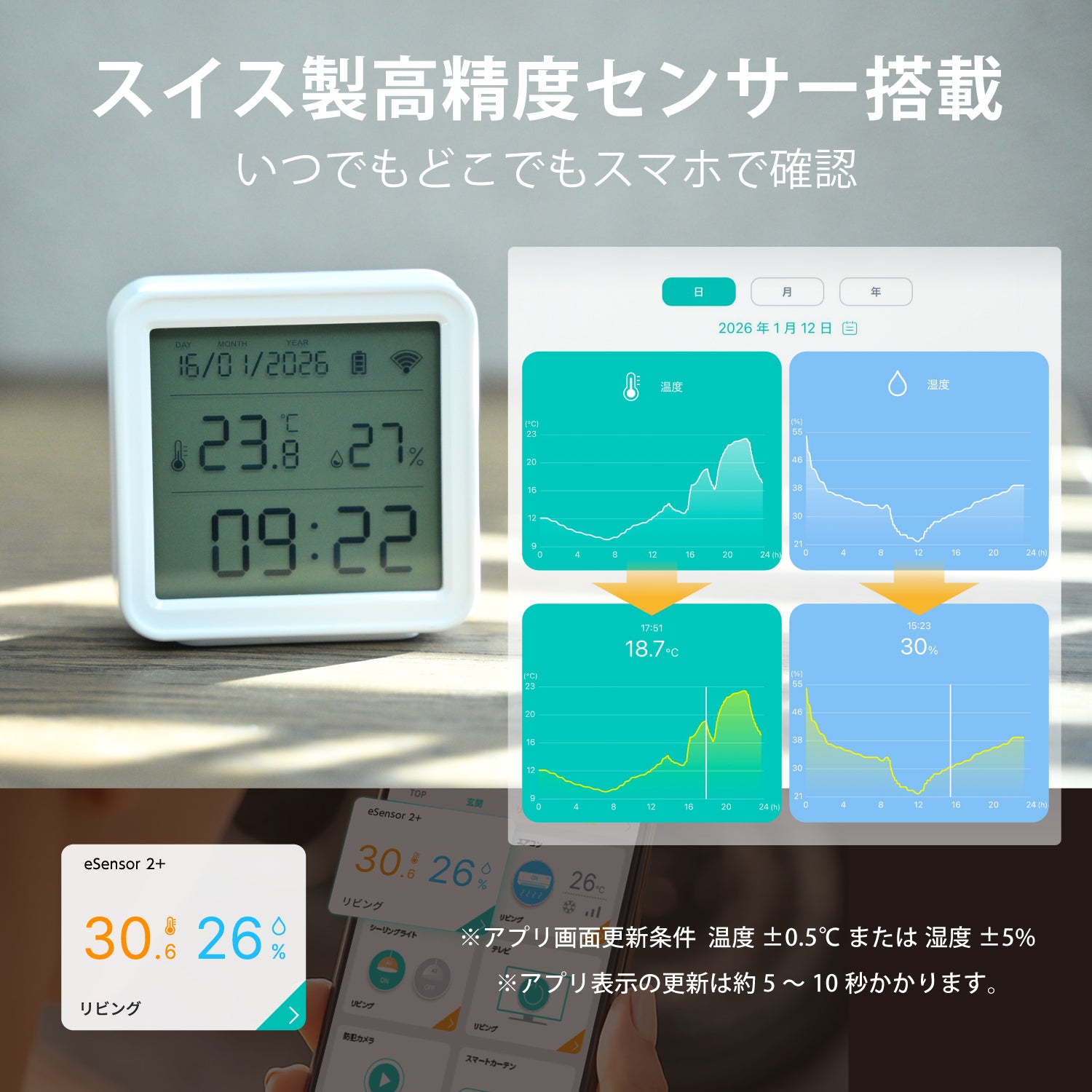 LinkJapan eSensor2+ スマート温湿度計 Wi-Fi接続 ハブ不要 スイス製高精度センサー スマホで遠隔確認 電池式 壁掛け対応 ペット・植物管理 グラフ記録 アラート通知 大画面 時計 カレンダー バックライト 【Alexa/Google Home/HomeLink 対応】