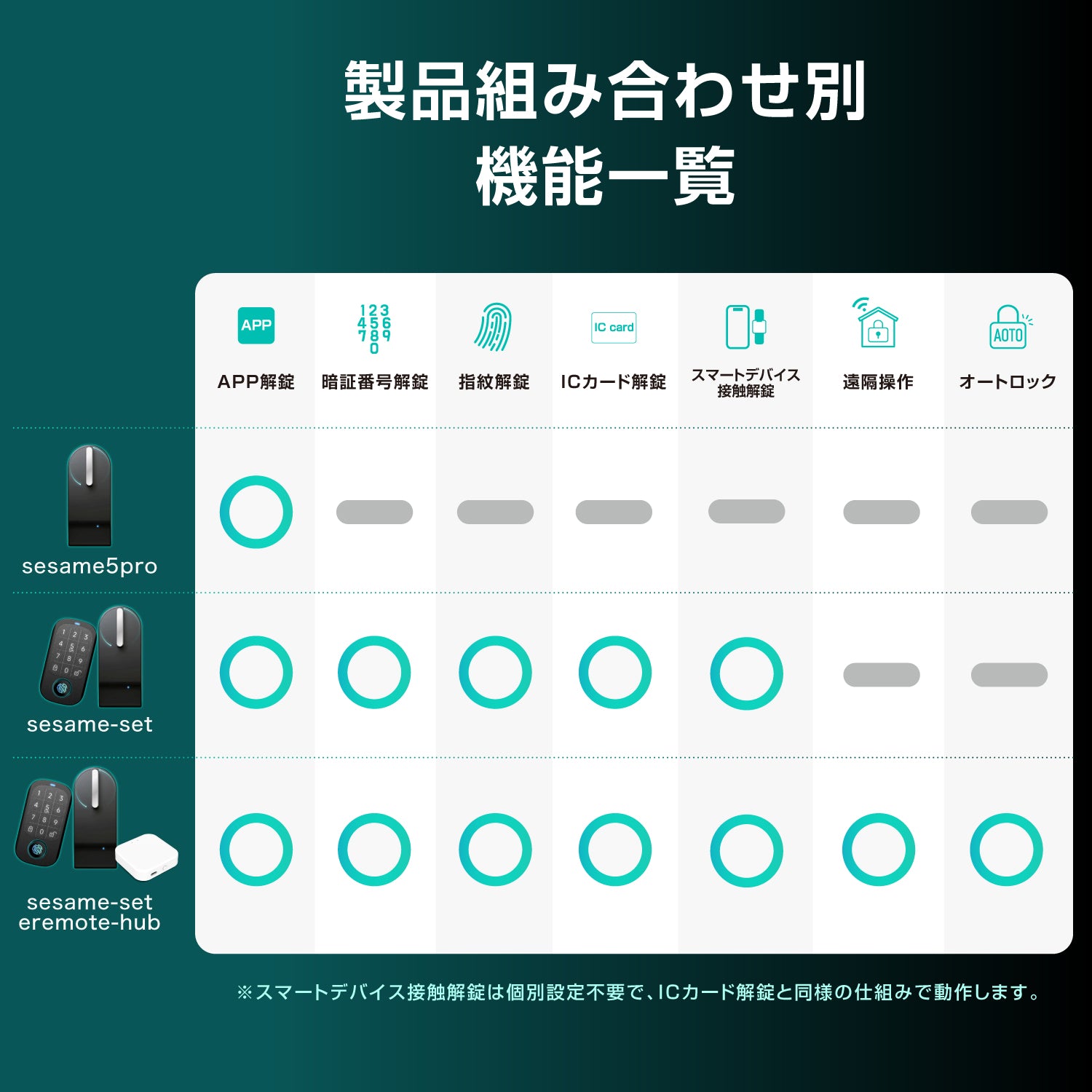 【新品未開封】Link スマートホーム 4点セット Amazon | 【HomeLink対応】 LinkJapan x SESAME コラボモデル スマート