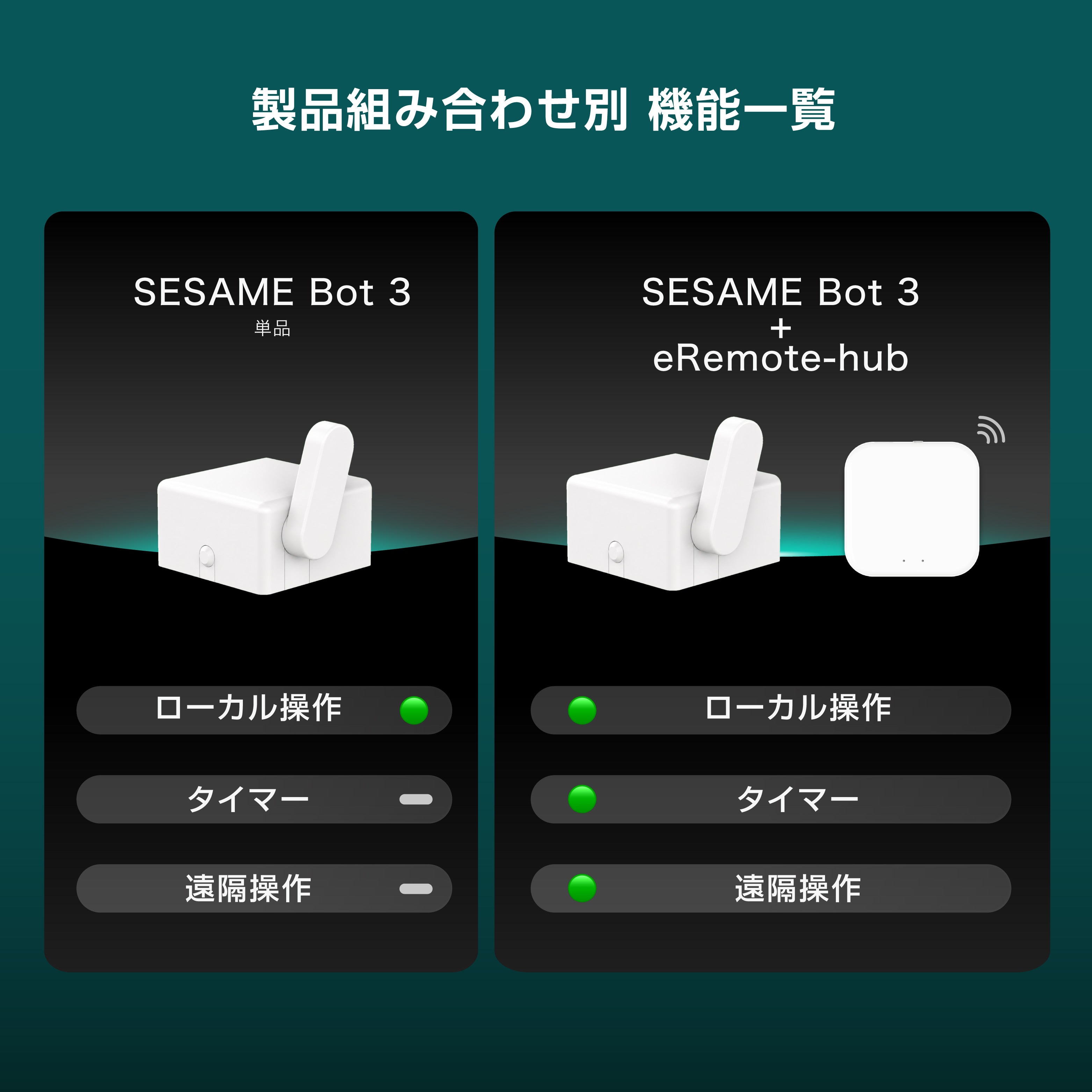 SESAME bot 3 セサミ ボット 3 スイッチ スマートスイッチ インターホン Siriショートカット/Apple Watch対応 リモコン 電気 スマート CANDY HOUSE